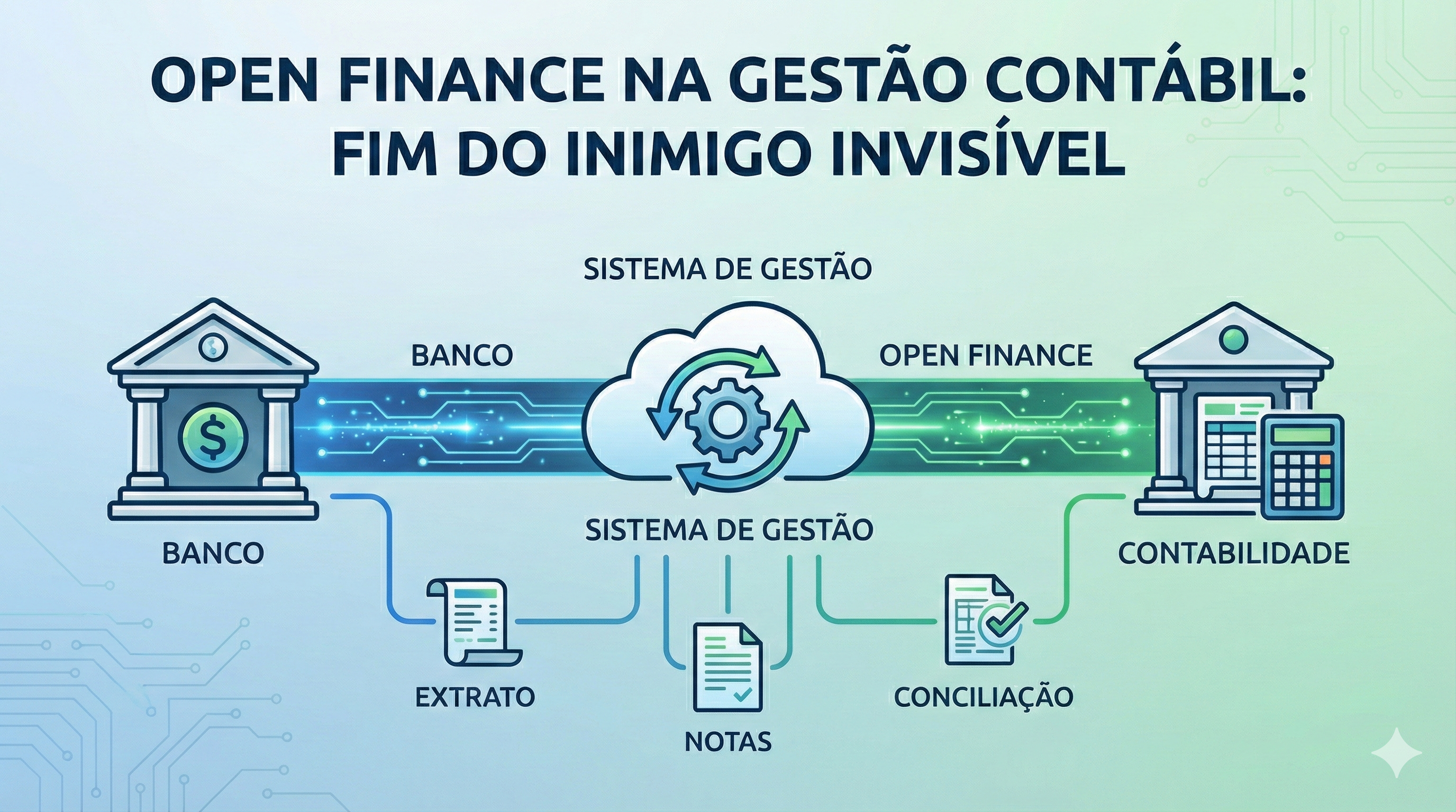 Como o Open Finance pode facilitar a gestão contábil da sua empresa